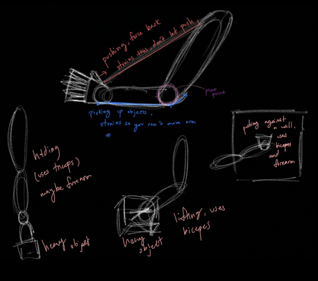 Force-Feedback Arm